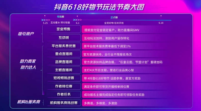 直播带货搅局618背后：抖音、快手电商的差异和机会 