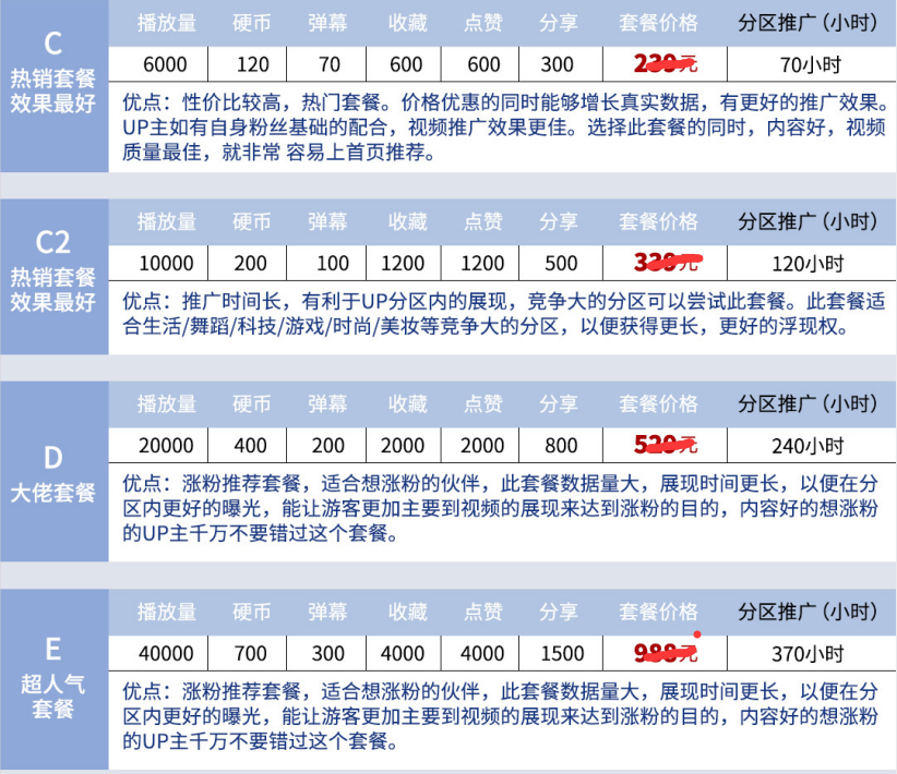 某B站优化工作室推荐的推广套餐 